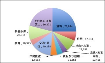 お金持ちになれる黄金の羽の拾い方15 知的人生設計のすすめ パパとお金について話そう